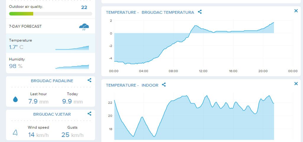 vremenski_podaci_brgudac